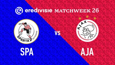 Eredivisie 2023/24: Sparta Rotterdam vs Ajax Eredivisie 2023/24: Sparta Rotterdam vs Ajax