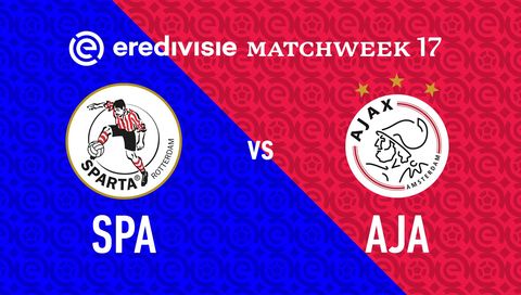Eredivisie 2024/25: Sparta Rotterdam vs Ajax Eredivisie 2024/25: Sparta Rotterdam vs Ajax