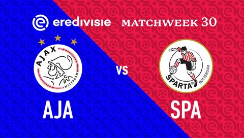 Eredivisie 2024/25: Ajax vs Sparta Rotterdam Eredivisie 2024/25: Ajax vs Sparta Rotterdam