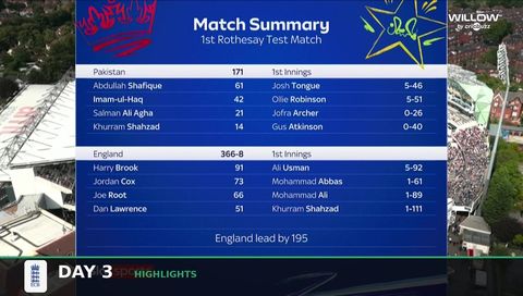 Pakistan tour of England 2026, 1st Test, Day 3 - Highlights